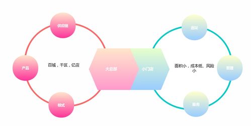對話鹵有有創始人周亞鋼 從傳統行業中尋找新機遇的供應鏈管理之道