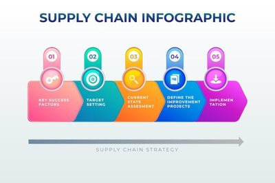 供應(yīng)鏈圖譜 數(shù)字化時(shí)代的供應(yīng)鏈管理服務(wù)新范式