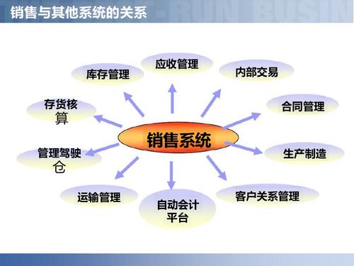供應鏈數字化 解讀智慧工廠智能制造供應鏈解決方案與服務新范式
