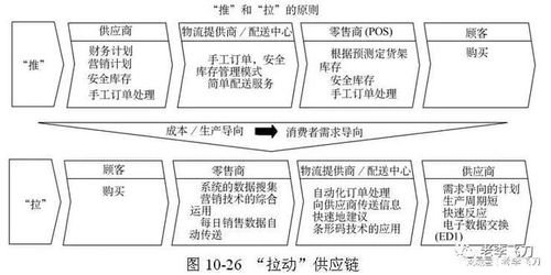 5個親歷案例，萬字長文，講透供應鏈管理服務