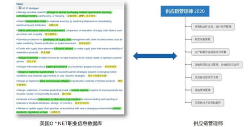 供應鏈管理師 現代商業的“隱形指揮官”