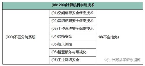 華北計(jì)算技術(shù)研究所計(jì)算機(jī)專業(yè)信息匯總與計(jì)量技術(shù)服務(wù)概述