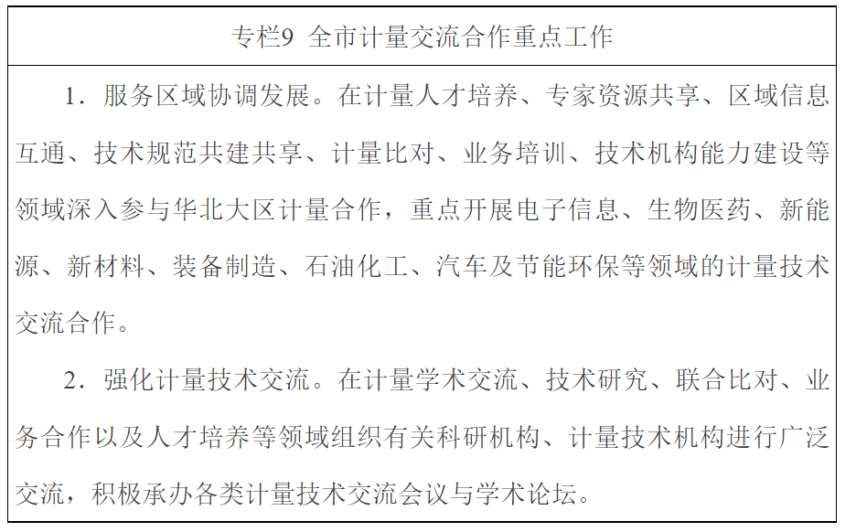 天津市發(fā)布計(jì)量發(fā)展規(guī)劃（2022-2035年） 以精準(zhǔn)計(jì)量賦能高質(zhì)量發(fā)展