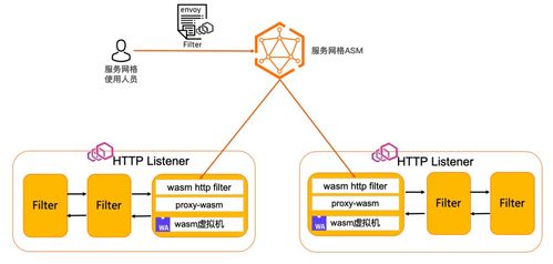 托管式服務(wù)網(wǎng)格 打造中小型企業(yè)統(tǒng)一管理多種計(jì)算服務(wù)的基礎(chǔ)設(shè)施