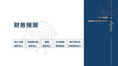 摩估智能 投資管理的好幫手